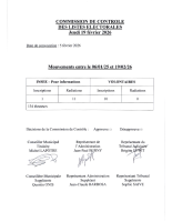 PV com.Ctrl 19.02.26 – Signatures